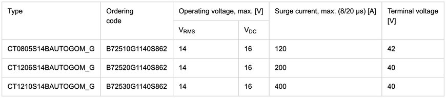 Surge protection: Failsafe chip varistors for automotive battery lines